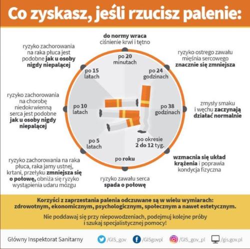 Materiały promujące rezygnację z palenie papierosów